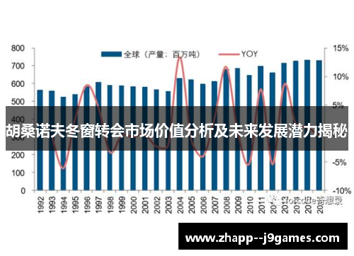 胡桑诺夫冬窗转会市场价值分析及未来发展潜力揭秘 胡桑诺夫冬窗转会市场价值分析及未来发展潜力揭秘