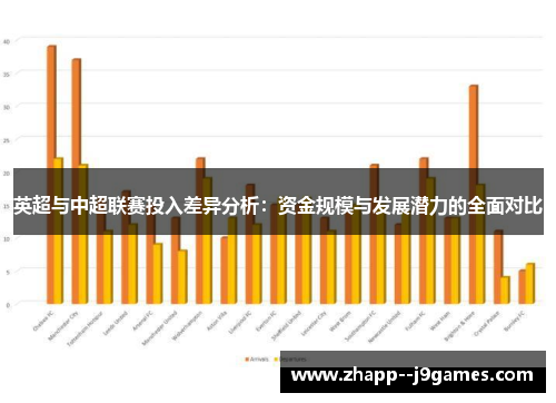 英超与中超联赛投入差异分析：资金规模与发展潜力的全面对比