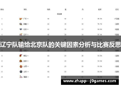 辽宁队输给北京队的关键因素分析与比赛反思