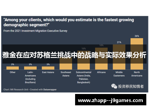 雅金在应对苏格兰挑战中的战略与实际效果分析 雅金在应对苏格兰挑战中的战略与实际效果分析