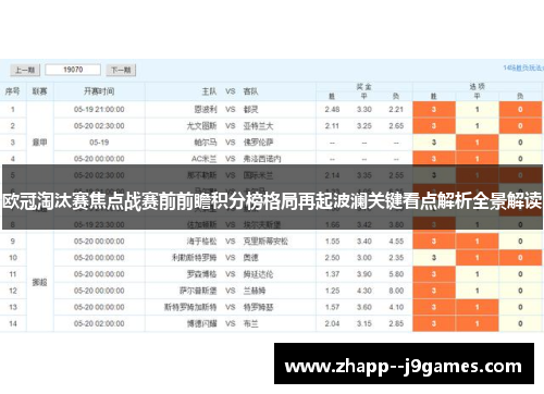 欧冠淘汰赛焦点战赛前前瞻积分榜格局再起波澜关键看点解析全景解读