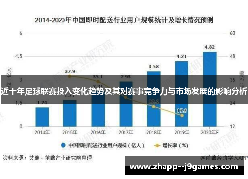 近十年足球联赛投入变化趋势及其对赛事竞争力与市场发展的影响分析